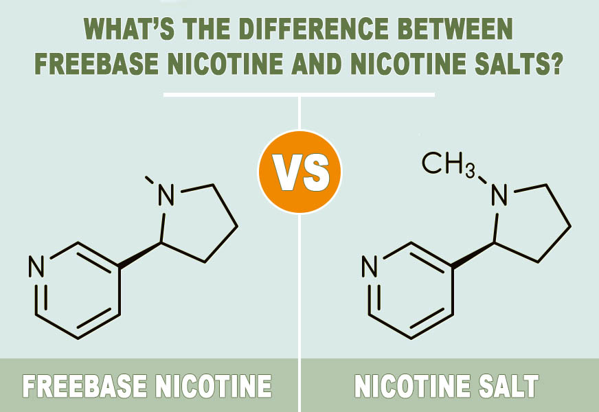 WHAT’S THE DIFFERENCE BETWEEN FREEBASE NICOTINE AND NICOTINE SALTS?